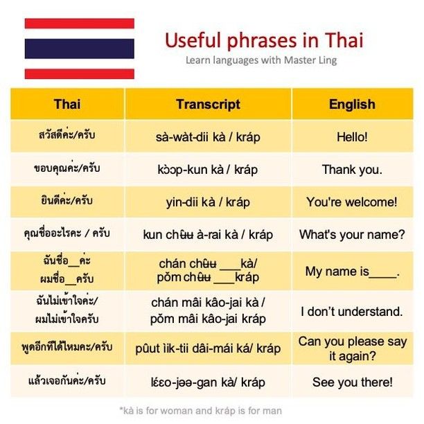 Como dizer semelhante no idioma tailandês