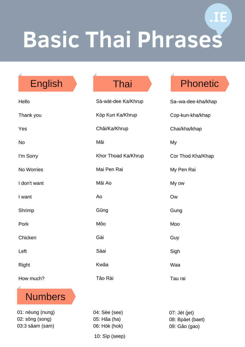 How To Say Similar In Thai Language 5