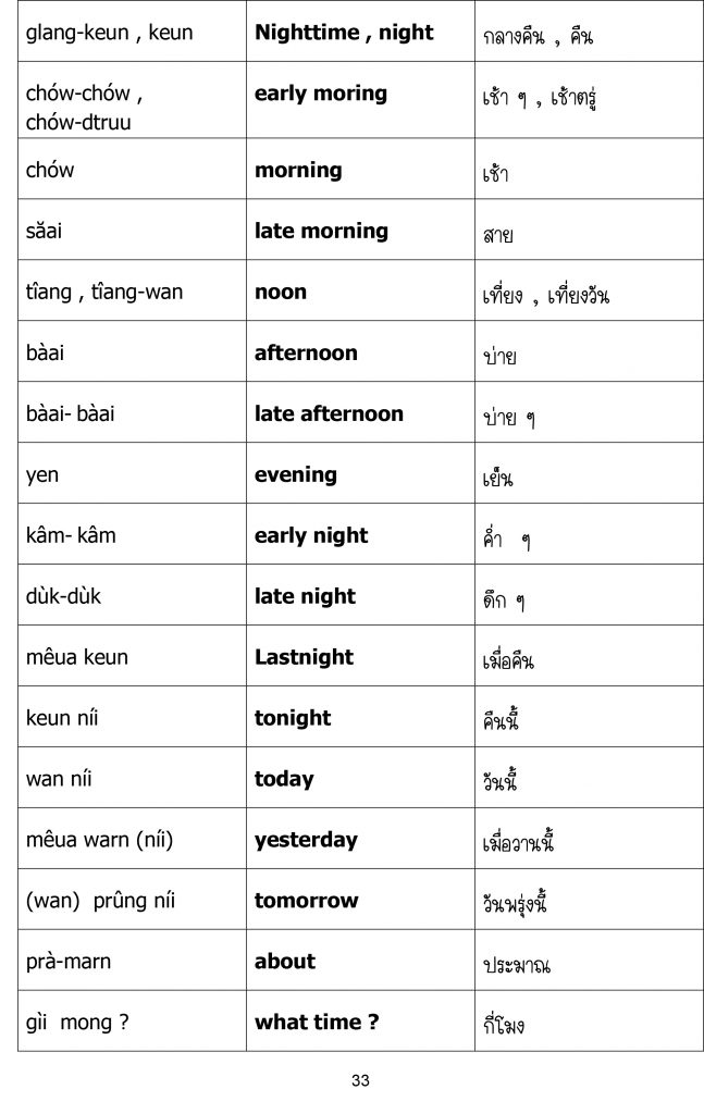 Wie sagt man thailändische Sprachnummern