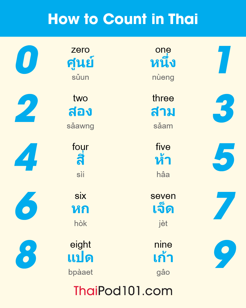 How To Tell Time In Thai Language