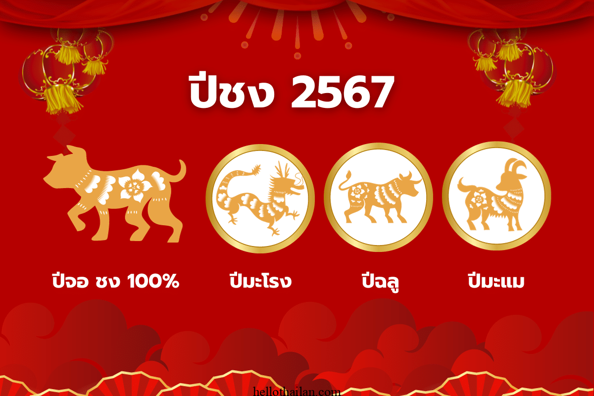 Horoskop, Chinesisch 12, Jahr 2024 (Jahr der Racha)